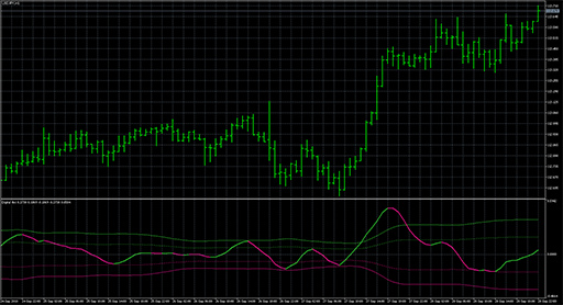 Digital filters - separateの表示画像